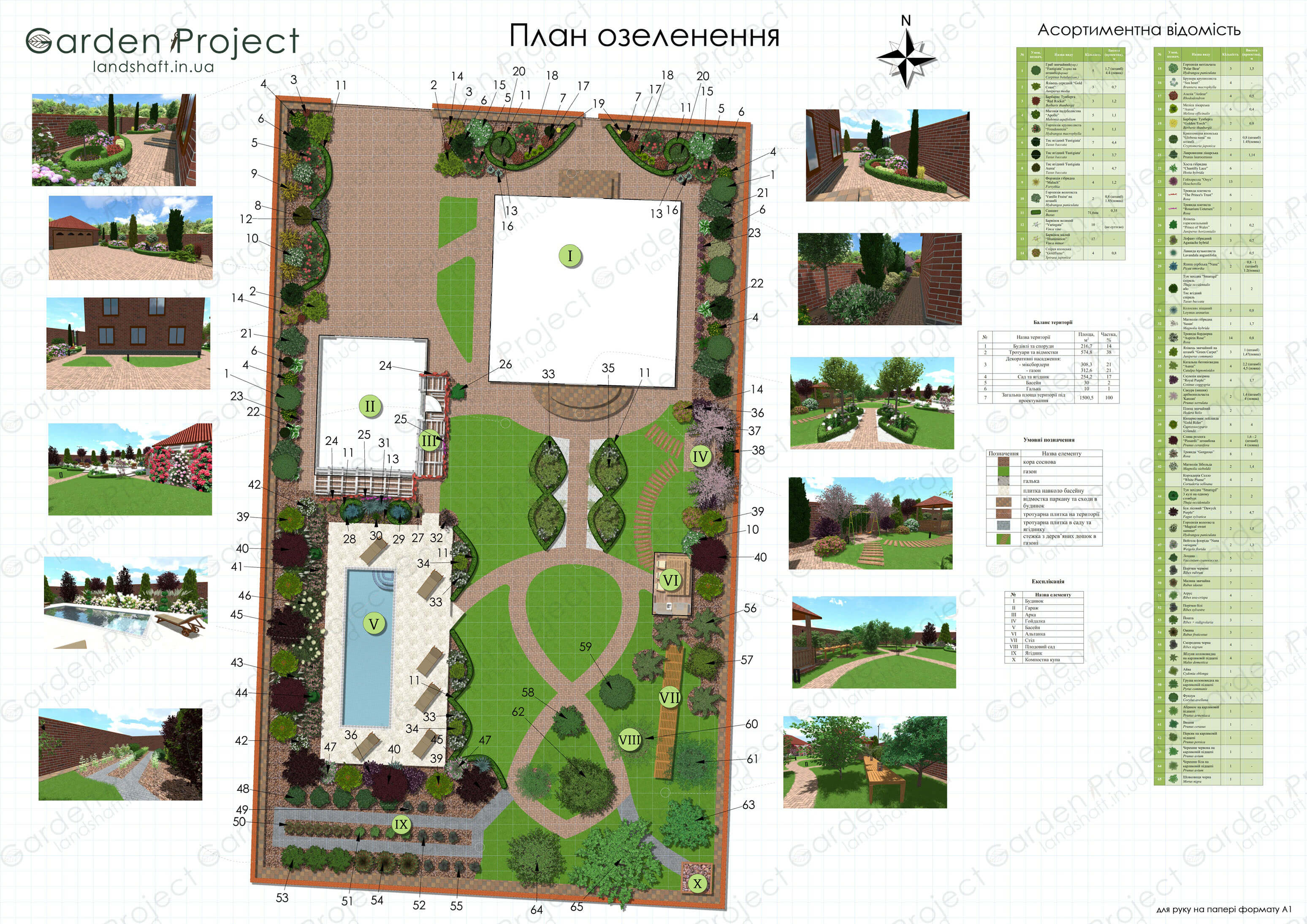 План озеленення